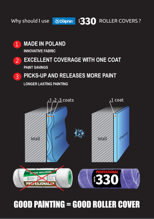 VH-7570 [BD330] Verfroller Acryl 10W06 (2rol/set-24 sets per doos) - Duopro.nl